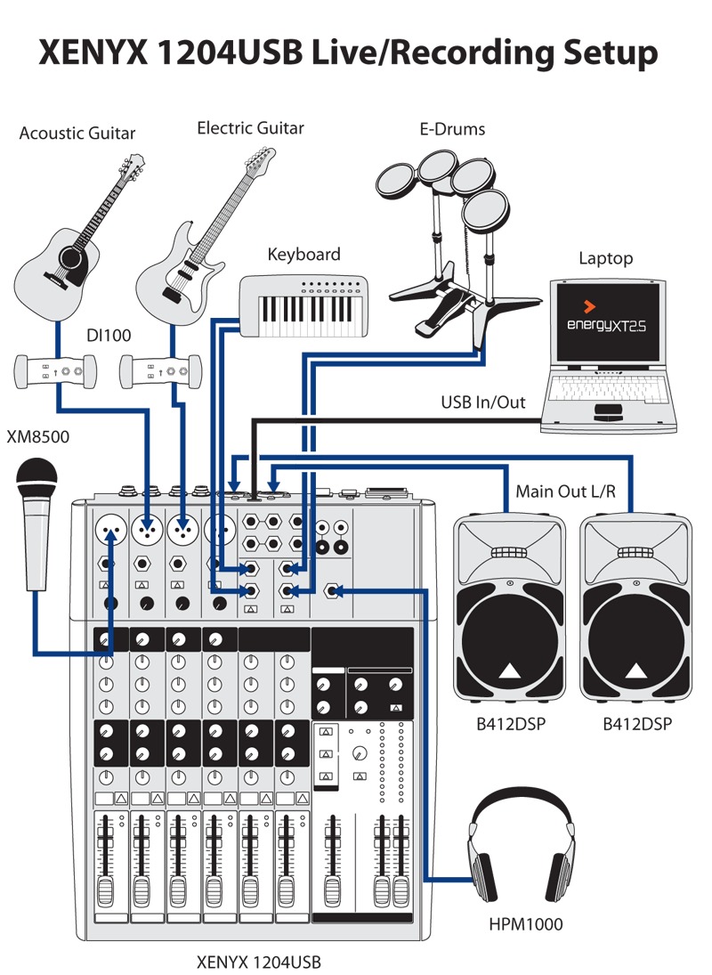 Инструкция пульта behringer. Микшерный пульт Behringer x1204. Микшерный пульт Behringer 1204usb. Behringer XENYX 1204usb. Микшер XENYX 802.